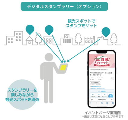 デジタルスタンプラリー1 デジタルスタンプラリー1