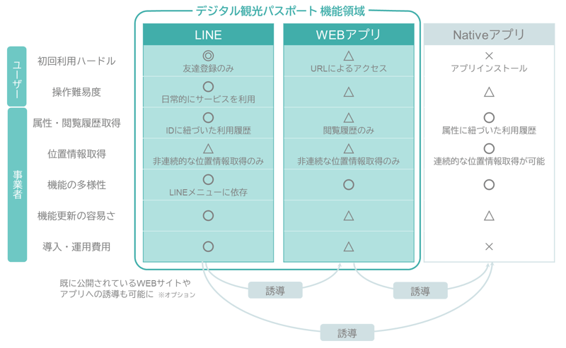 デジタル観光PPT_他ツールとの比較_