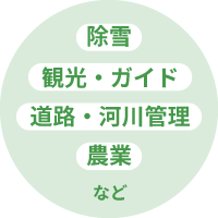 対象業界