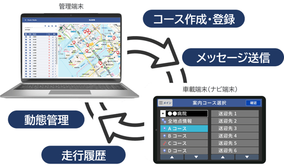 管理端末車載端末_weight