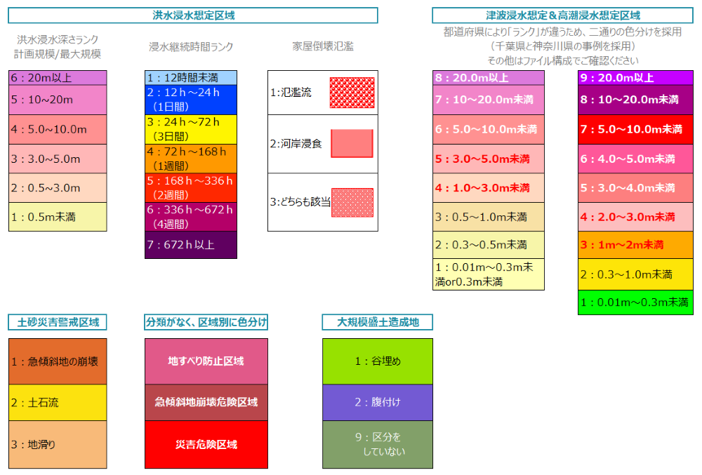 ハザード色情報