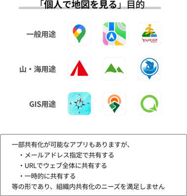 LivMapが違うところ_個人目的 LivMapが違うところ_個人目的