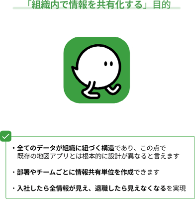 LivMapが違うところ_組織目的 LivMapが違うところ_組織目的