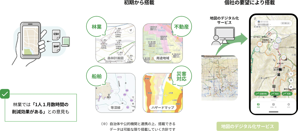 LivMapできること3