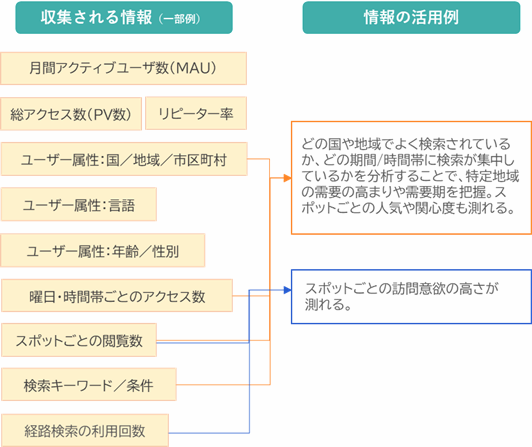 データ活用 データ活用