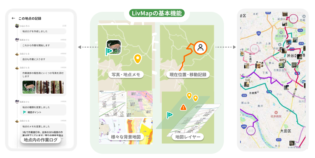 LivMap基本機能 LivMap基本機能