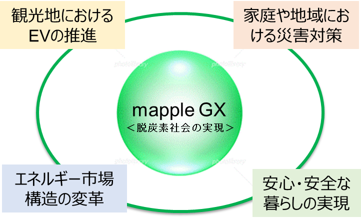 GX_image